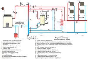 Système de chauffage multi-circuits