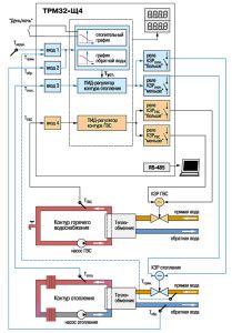 Schéma de connexion général du contrôleur Bélier