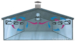 dette er ventilasjonen av fjøset