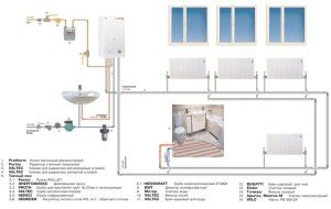 Un exemple de système de chauffage d'appartement