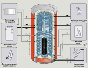 Termisk batteri