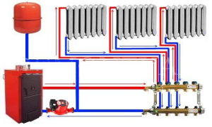 Circuit de chauffage à collecteur simple