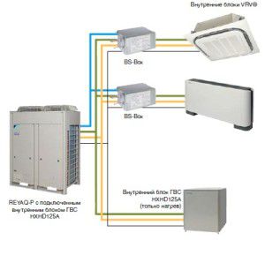 VRV-system