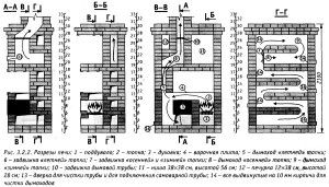 Diagram over en komfyr med komfyr