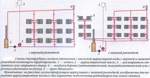 Types de système de chauffage à deux tuyaux