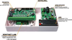 GSM jedinica za prijenos podataka