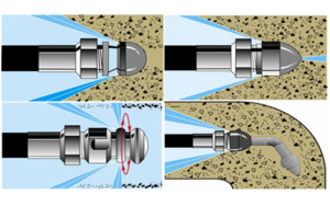 Hydrodynamisk rengjøring