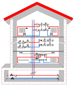 Samlerdiagrammet over et to-etasjers hus