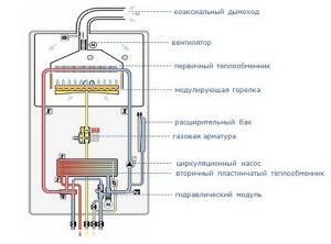 Diagrama de la caldera de gas