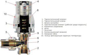 Mekanisk termostatdesign