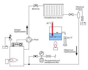 Varmesystemets komponenter