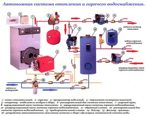 Σύστημα θέρμανσης σπιτιού