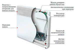 Dizajn elektrického ohrievača