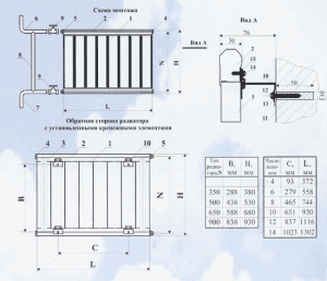 Tailles de radiateurs