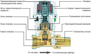 Termostatdesign