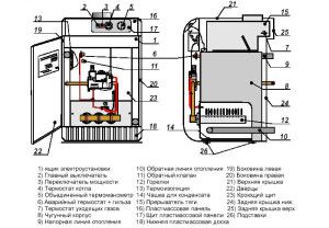 Design av gasskjele