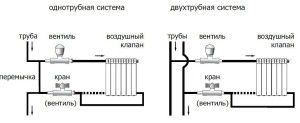 Παράδειγμα θερμαντικών σωμάτων σύνδεσης με βρύσες και βαλβίδες