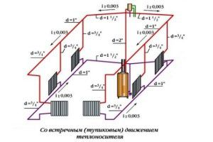 Σχέδιο θέρμανσης με διάμετρο σωλήνα