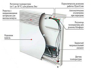 Radiateur électrique