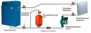 Elektrisk kjele stropper