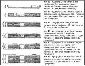 ประเภทของแผงระบายความร้อนสำหรับทำน้ำร้อน