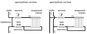 Alternativer for bindende radiatorer