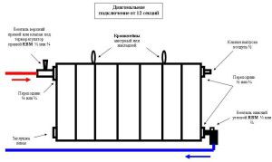 Radiatorinstallasjonsdiagram