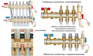 Termostaty vo vykurovacom potrubí