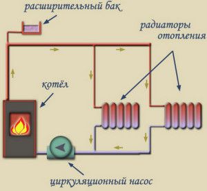 Ελάχιστος εξοπλισμός θέρμανσης