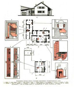 Das Projekt eines einstöckigen Hauses mit Ofenheizung