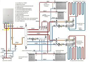 Varmeplan med termostater