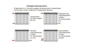 Types de radiateurs de connexion