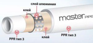 Tuyau en polypropylène renforcé