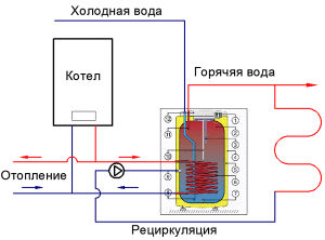 Schéma zapojenia kotla