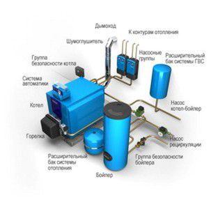 Composants d'un système de chauffage à eau