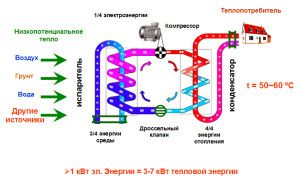 Driftsdiagram for varmepumpe