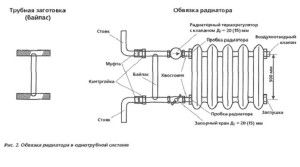 Strapping eksempel