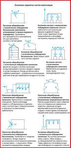 types de ventilation d'entrepôt