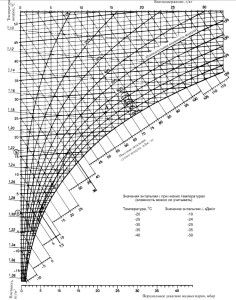 diagram over varmebelastning fra generell ventilasjon