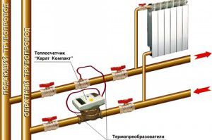 Κανόνες για την εγκατάσταση μετρητή θερμότητας