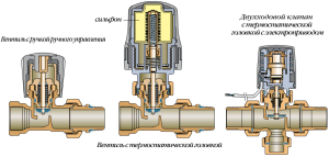 Mehanička izvedba regulatora temperature