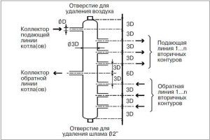 กฎของเส้นผ่าศูนย์กลาง 3 ในท่อความร้อน