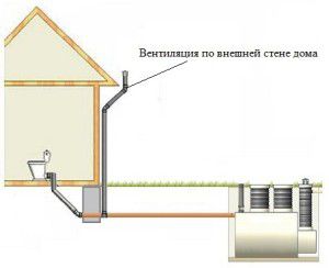 shema ventilacije kanalizacije privatne kuće