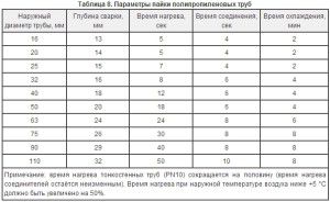 PP lodding tidtabell