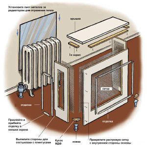 Izgled zaslona od MDF-a