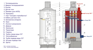 AOGV-20 kjeledesign