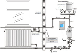 Schéma de raccordement de la chaudière électrique