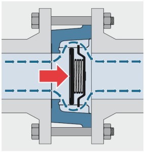 Le principe de fonctionnement du clapet anti-retour