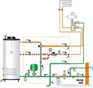 privat hus vann system