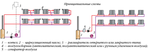 แผนการทำความร้อนแบบสองท่อ